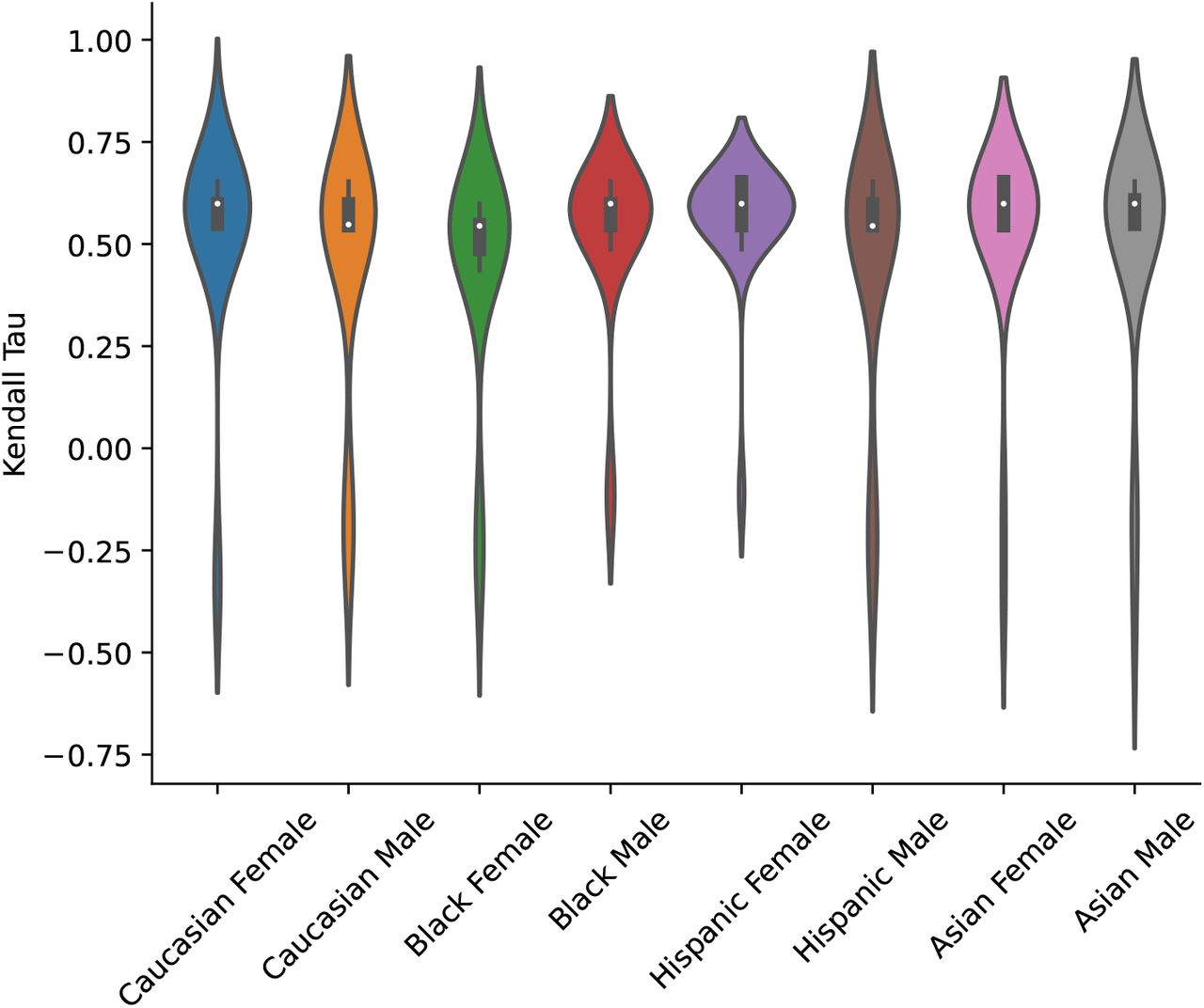 ED #4