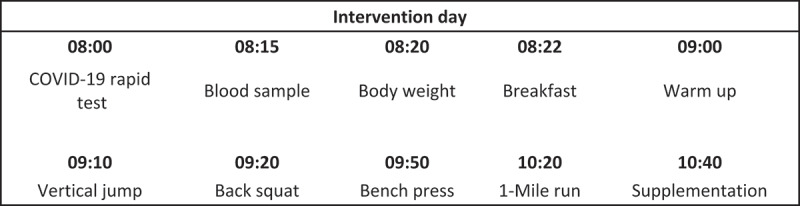 Intervention day.