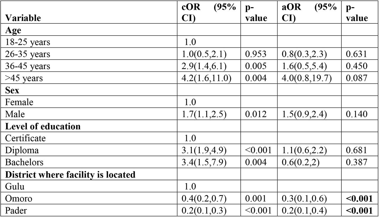 Logistic regression of the factors associated with knowledge about snakebite antivenom among healthcare workers in Omoro, Pader and Gulu Districts in Northern Uganda