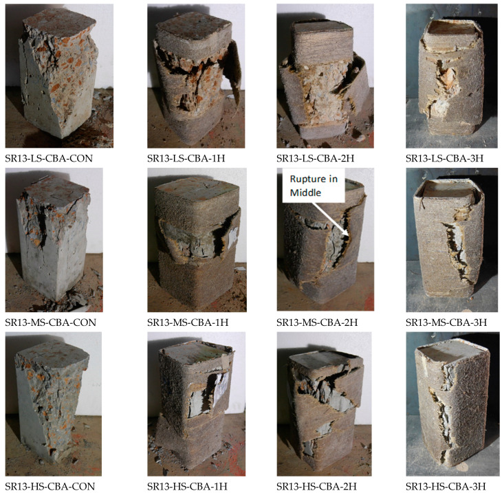 Ultimate failure pattern of low-strength, medium-strength, and high-strength square specimens with and without confinement.