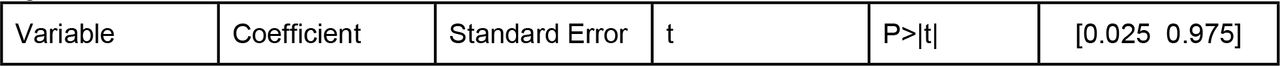 Citation OLS Results.