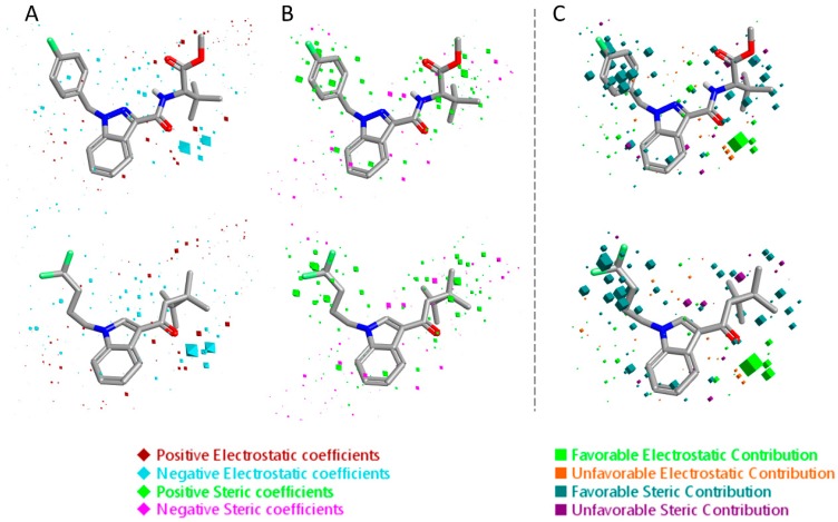 Electrostatic and steric coefficients for the CB2 model. (A) Electrostatic coefficients superimposed to MDMB-FUBINACA (up) and XLR-12 (down). (B) Steric coefficients superimposed to MDMB-FUBINACA (up) and XLR-12 (down). (C) Contributions to predicted affinity for MDMB-FUBINACA (up) and XLR-12 (down).