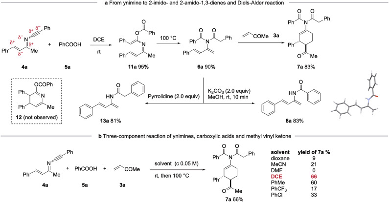Synthesis of 2-imido-1,3-dienes and 2-amido-1,3-dienes from ynimines: three-component reaction of ynimine 4a, benzoic acid 5a and methyl vinyl ketone 3a for the synthesis of 1-imido-3,4-trans-disubstituted cyclohex-1-enes.a, From ynimine to 2-imido- and 2-amido-1,3-dienes and Diels-Alder reaction. b, Three-component reaction of ynimines, carboxylic acids and methyl vinyl ketone. Yields refer to the isolated pure products. DCE = dichloroethane.