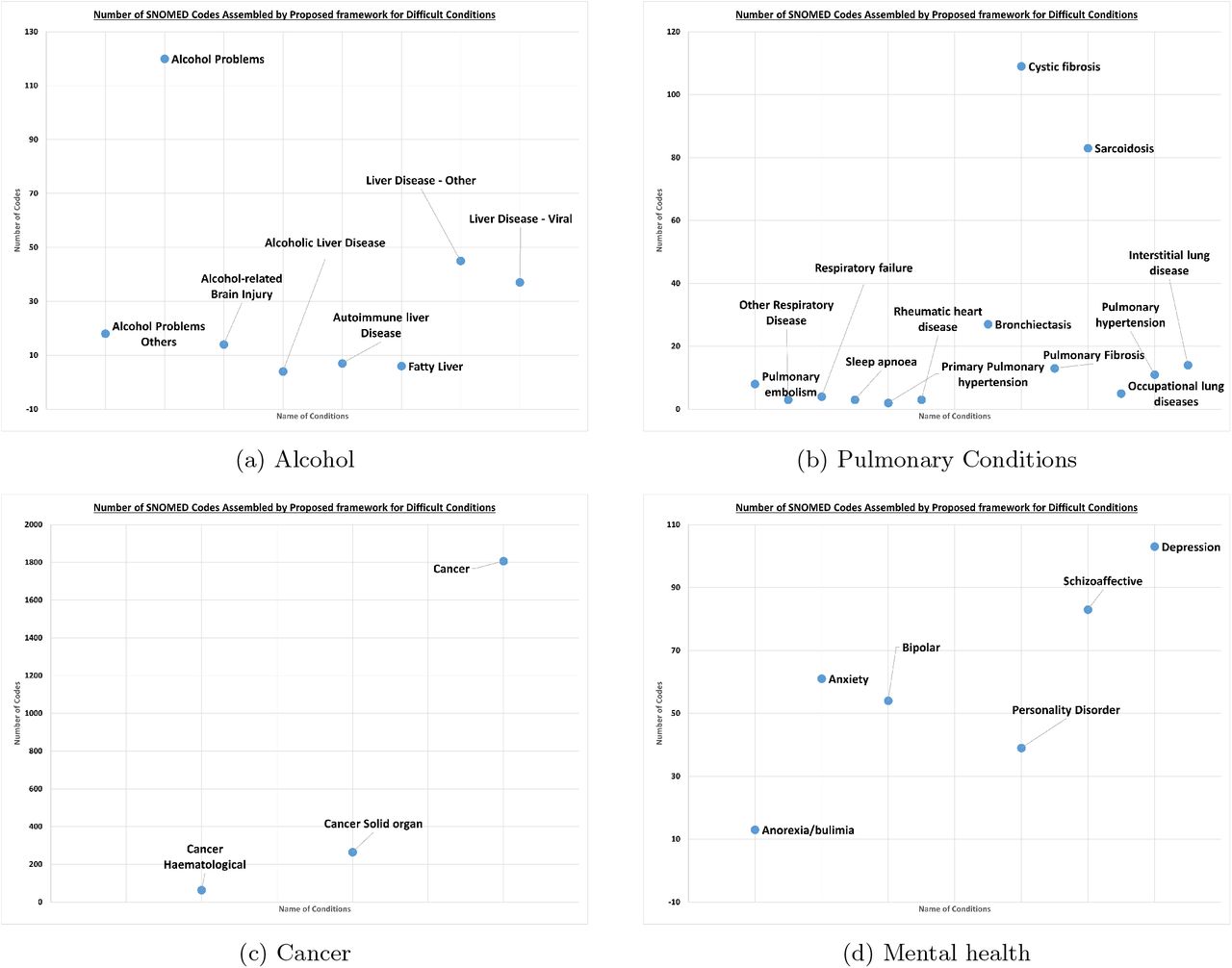 Complex condition analysis after following clinical recommendations.