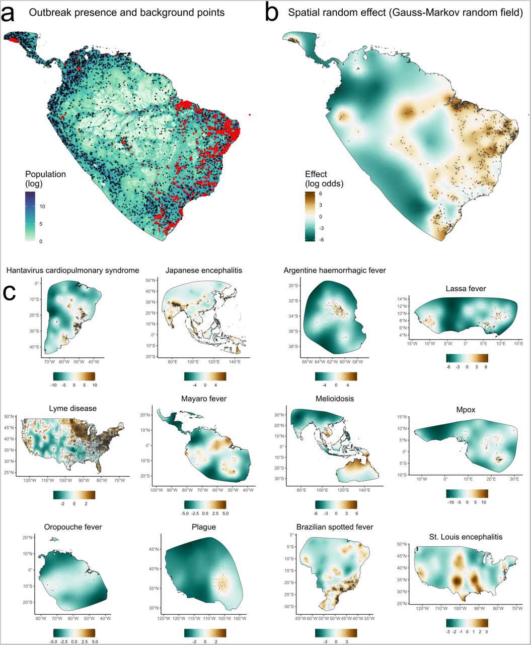 Case-control and geospatial model design for a subset of diseases.Geospatial logistic regression models were fitted to estimate the effect of covariates on the log odds of outbreak event occurrence (red points). The top row shows an example of model design for acute Chagas disease in Central and South America. Since outbreaks are presence-only data, we generated background points through randomly sampling 1 km grid cell locations across the study area (black border) weighted by log human population (left panel; shown as black points) to create a pseudo case-control design (i.e. comparing socio-environmental conditions at outbreak locations to the background distribution of conditions experienced by human populations overall) (A). To account for unmeasured factors shaping broad-scale outbreak geographies, models included a continuous geospatial random effect (Gauss-Markov random field; fitted field for Chagas disease is shown in top right panel) (B). Additional subpanels show fitted geospatial effects from the hypothesis-driven (“top ranked”) models for 12 randomly-selected diseases (C). Shading denotes the marginal contribution to outbreak risk (log odds scale), with brown denoting higher risk, and green denoting lower risk. Observed outbreak event locations are overlaid as gray points.