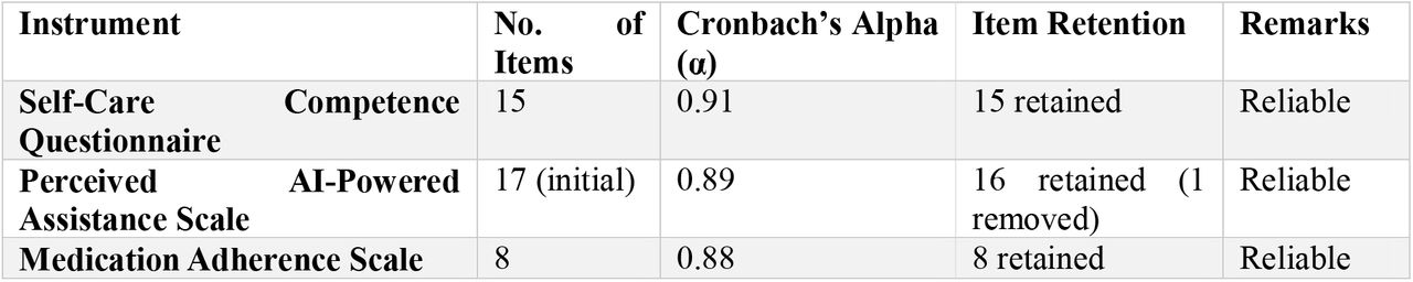 Reliability Analysis of Study Instruments