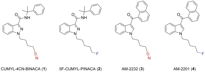 Molecular structures of CUMYL-4CN-BINACA (1), CUMYL-5F-PINACA (2), AM-2232 (3), and AM-2201 (4). Note that CUMYL-4CN-BINACA and AM-2232 are the nitrile analogues of CUMYL-5F-PINACA and AM-2201, respectively.