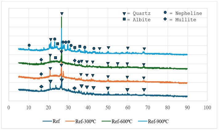 XRD results of reference.
