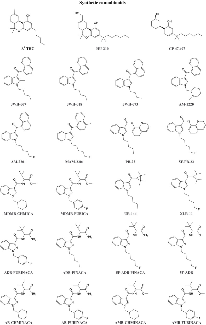 Structures of Δ9-THC and a selection of cannabinoid designer drugs. Full names of the substances are provided in the supplementary information