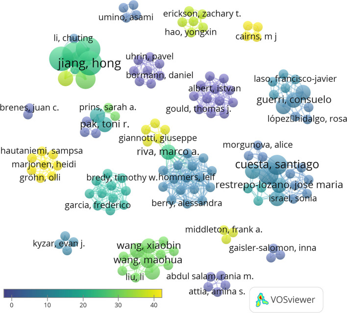 Network data map of the articles' authorship indicating research groups and collaborations. Collaboration between only two groups its shown in the center of the figure. Some representative authors of each research team are highlighted. Point size represents the number of published articles. Colors show the average citations, and lines show clusters based on co-authorship.