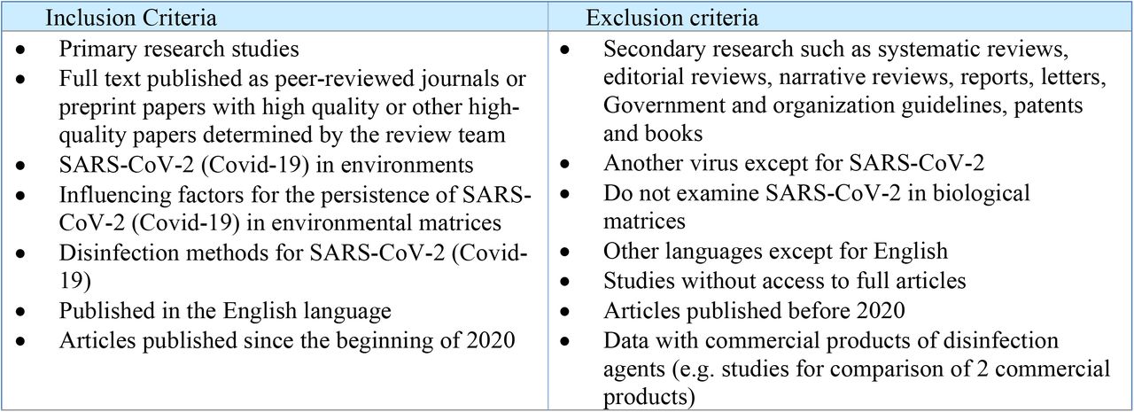 Summary of Eligibility Criteria