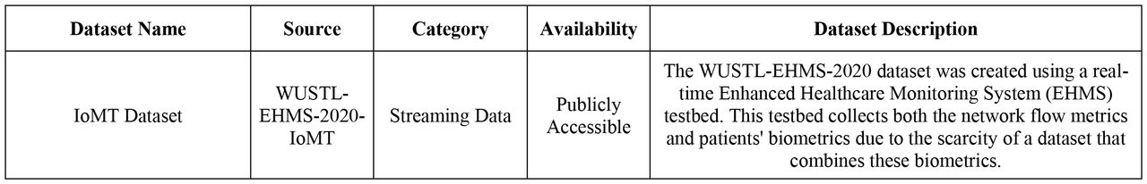 Datasets used for experiments.