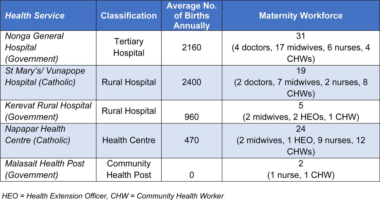 Outline of health centres included in the study