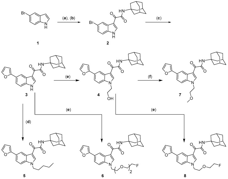 Synthesis of the key building block 3, lead compound 5, and ether derivatives 6, 7, and 8; (a) oxalyl chloride, diethyl ether (Et2O), 0 °C to r.t., 1.5 h, 60%; (b) amantadine, triethylamine (Et3N), dichloromethane (DCM), r.t., 16 h, 82%; (c) 2-furanboronic acid, tetrakis(triphenylphosphine)palladium(0) (Pd(PPh3)4), Na2CO3, EtOH, reflux, 14 h, 60%; (d) 1-bromobutane (n-BuBr), tetrabutylammonium bromide (TBAB), 20% aq. NaOH, DCM, r.t., 14 h, 72%; (e) bromo-alkyl reagent, KOH, N,N-dimethylformamide (DMF), 90 °C, 6 h, 67%–72%; (f) NaH, methyl iodide (MeI) for 7 and Br(CH2)2F for 8, DMF, 0 °C to r.t., 6 h, 85%–90% [32].