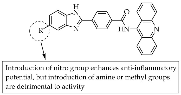 SARs of benzimidazole-acridine derivatives.