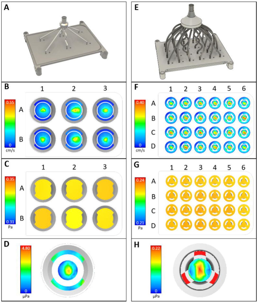 Fluid dynamics simulations of air flow in well plates using the 6-well and 24-well manifolds.Renderings of the A) 6-well and E) 24-well manifolds. Planar velocity profiles at the Transwell™ membrane surface in each well for the B) 6 well and F) 24-well manifolds. Planar pressure profiles near the inlet of the manifold channels in each well for the C) 6-well and G) 24-well manifolds. Representative shear stress profiles near the Transwell™ membrane surface for the D) 6-well and H) 24-well manifolds.