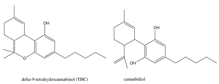 Chemical structure of THC and CBD.