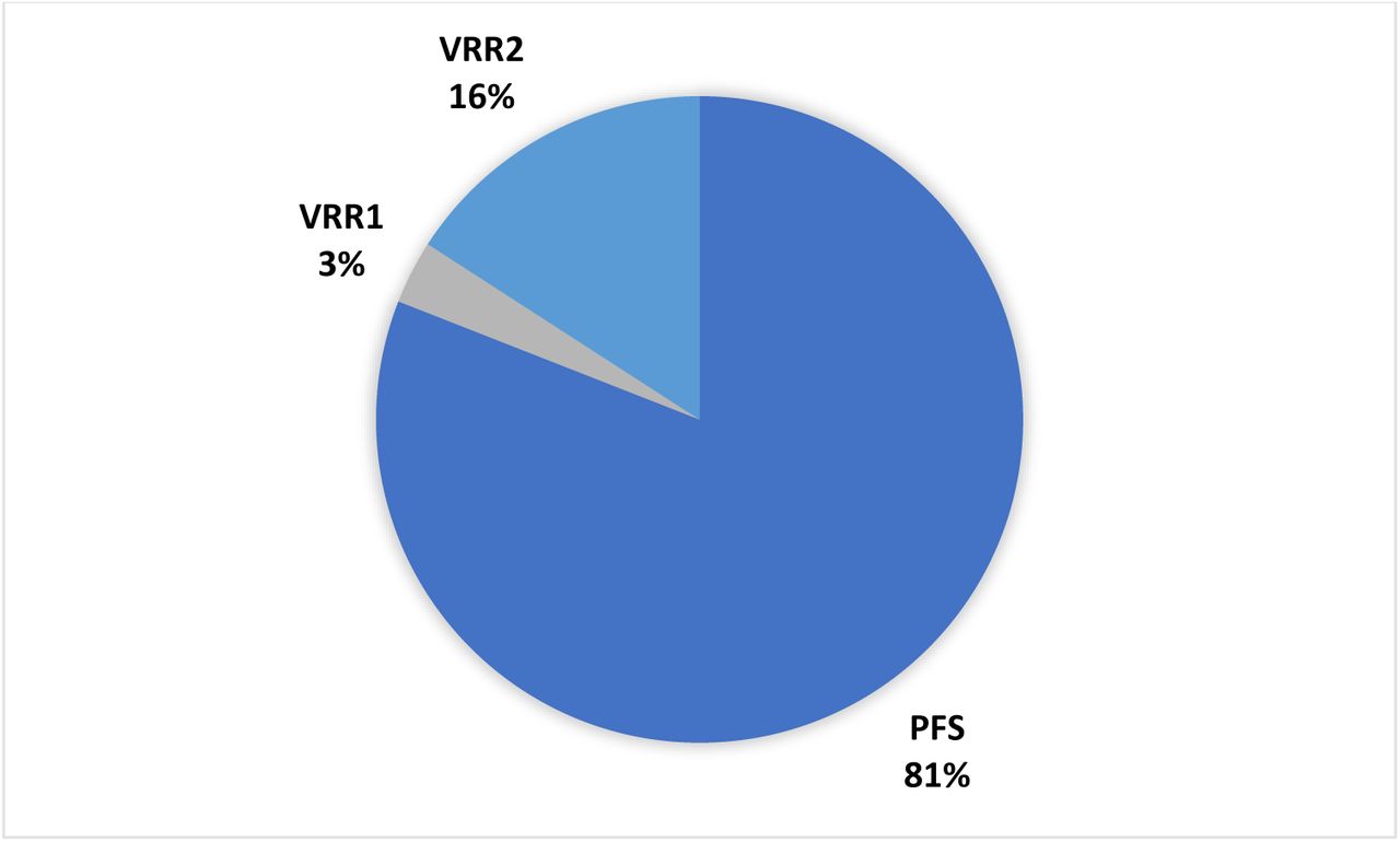 Participant preference for vaccine preparations
