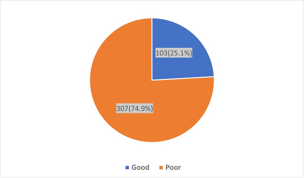Overall attitudes of caregivers toward the malaria vaccine in the Tiko Health District.