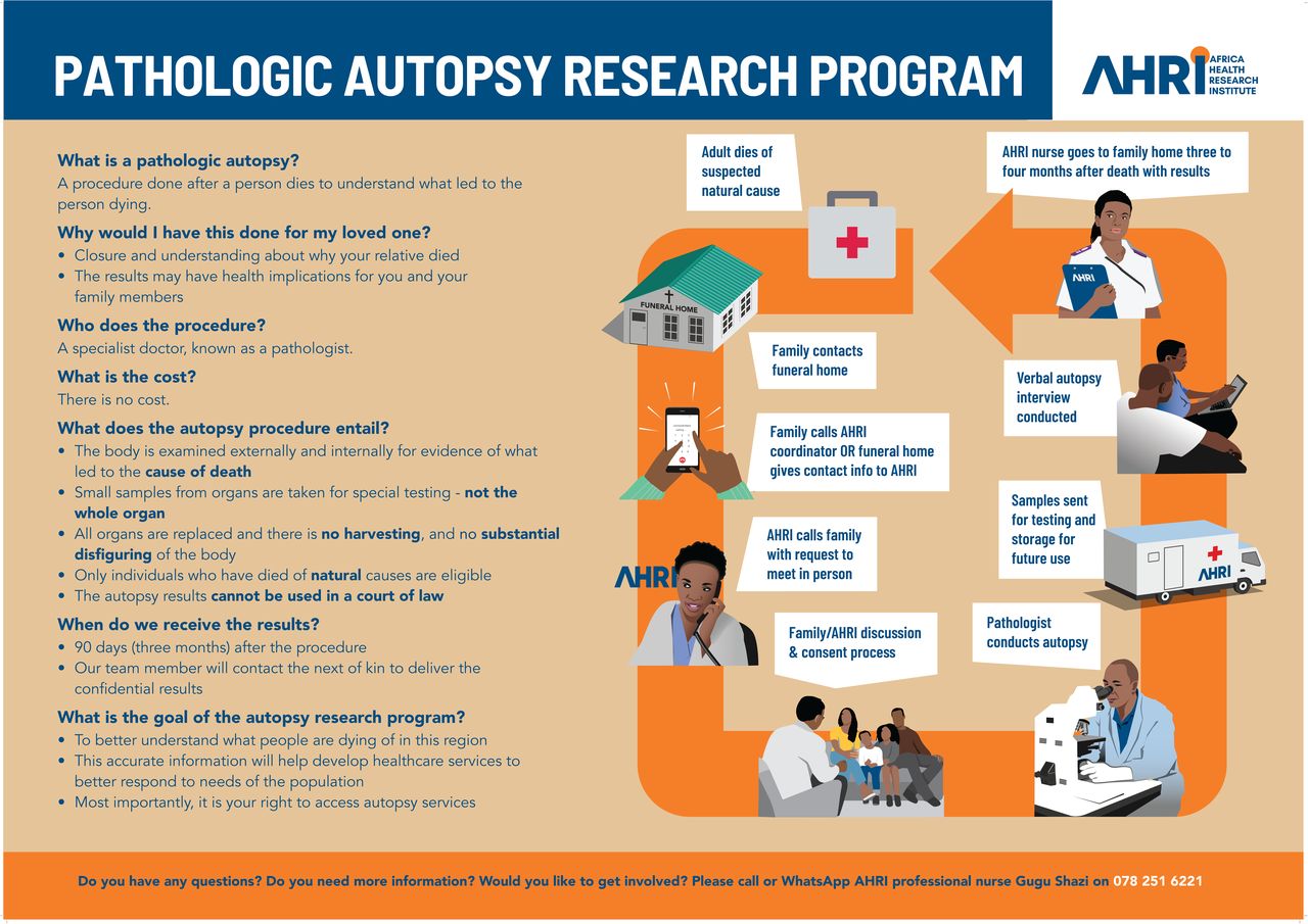 Educational Flyer for the Pathologic Autopsy Program (English version)This poster explains the concept, purpose, and process of a pathologic autopsy. It addresses common questions raised by our community partners. A diagram illustrates the step-by-step procedure and concludes with the contact information of the study coordinator.