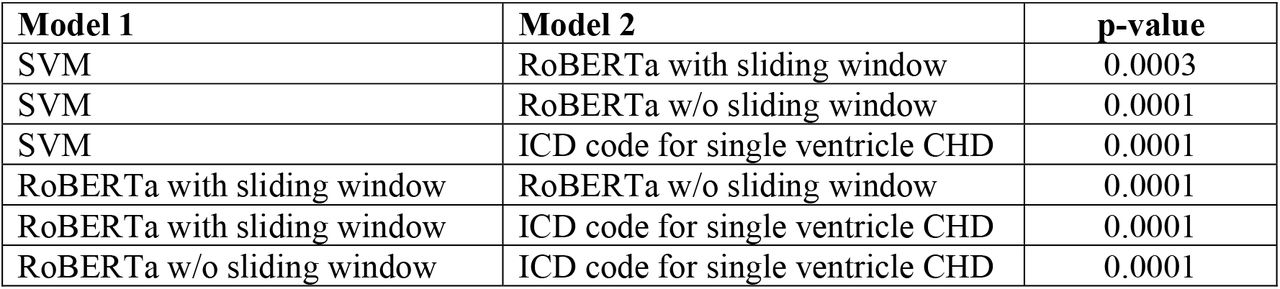 The significance testing for the difference in performance between two models.