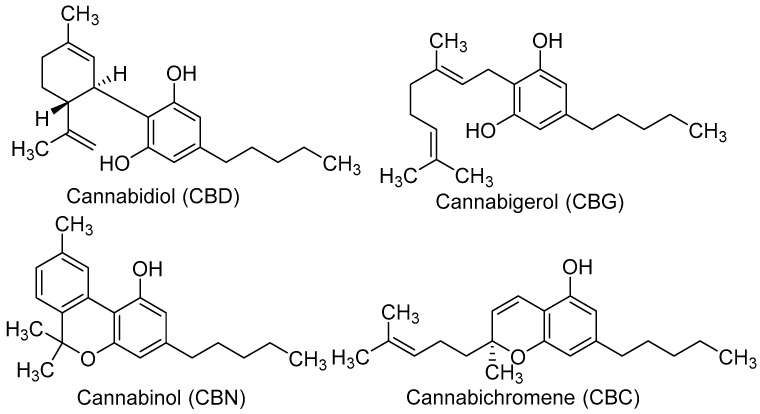 Structure of the phytocannabinoids included in the current study.