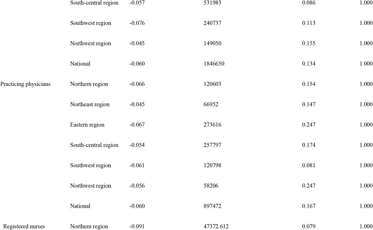 24307796v1_tbl5a