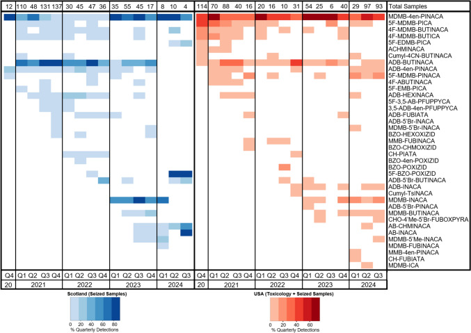 Comparison of the SCRA markets in the Scottish prisons from seized sample analysis and the US from toxicological and seized sample analysis based on data from the CSFRE’s NPS Discovery trend reports (CFSRE, n.d.)