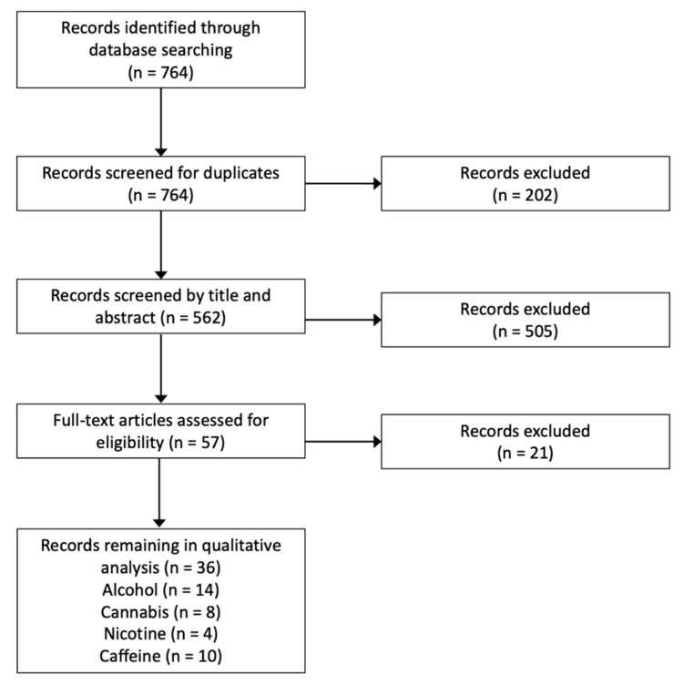 Preferred Reporting Items for Systematic Reviews and Meta-Analyses (PRISMA) diagram.