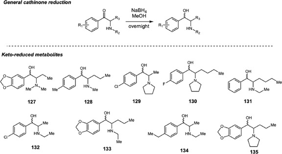 Keto‐reduction of a series of SCs for doping analysis in urine samples from Saudi Arabia.
