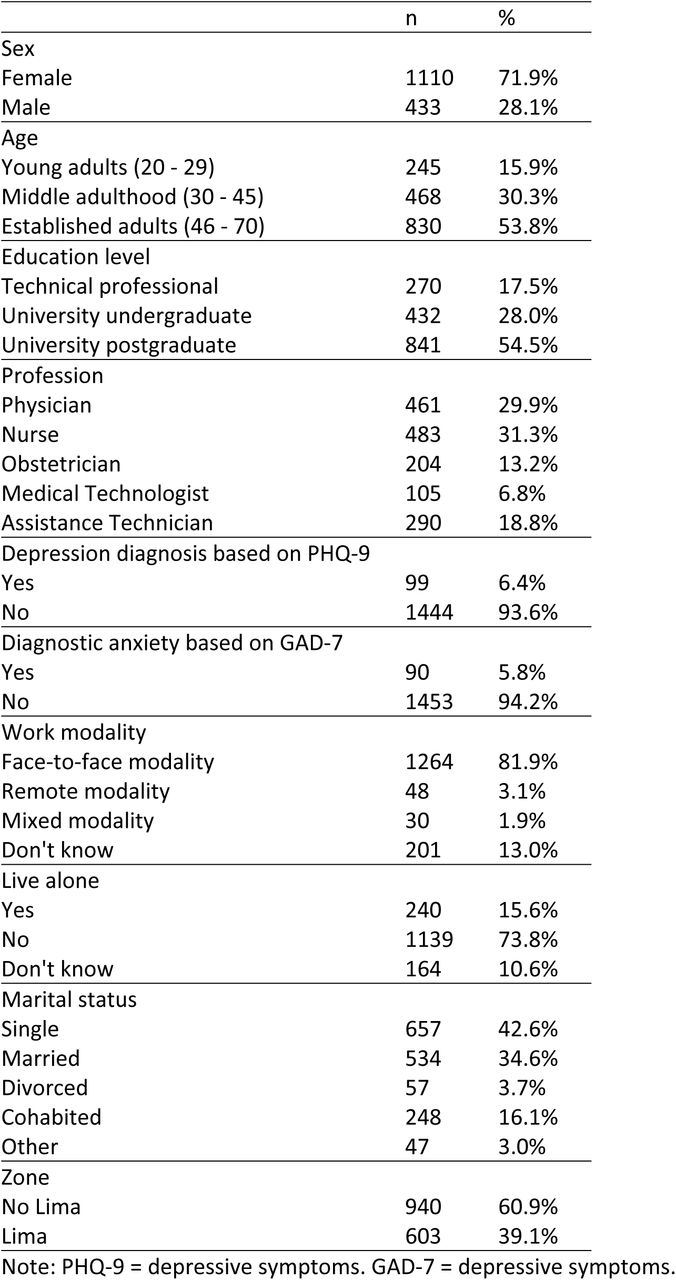 Sociodemographic characteristics (n = 1543)