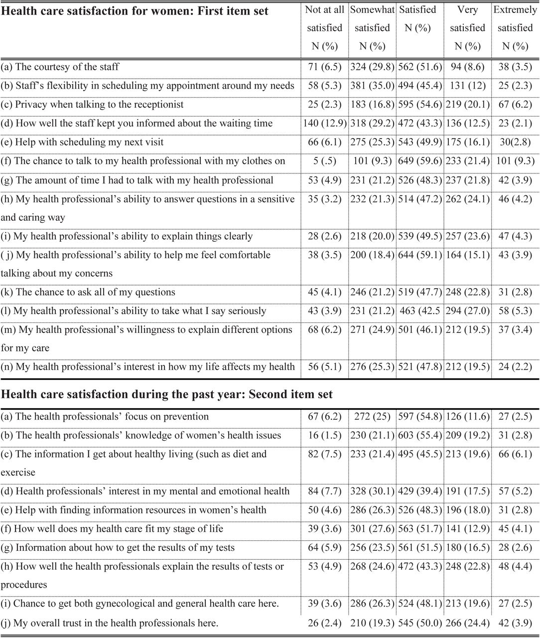 Patient satisfaction with OPD services [N = 1089]