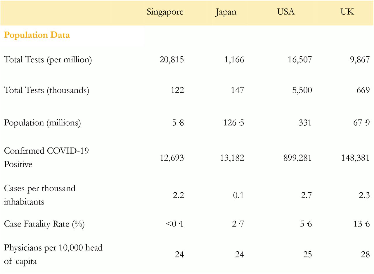 Key population and COVID-19 testing data from each of the five countries.