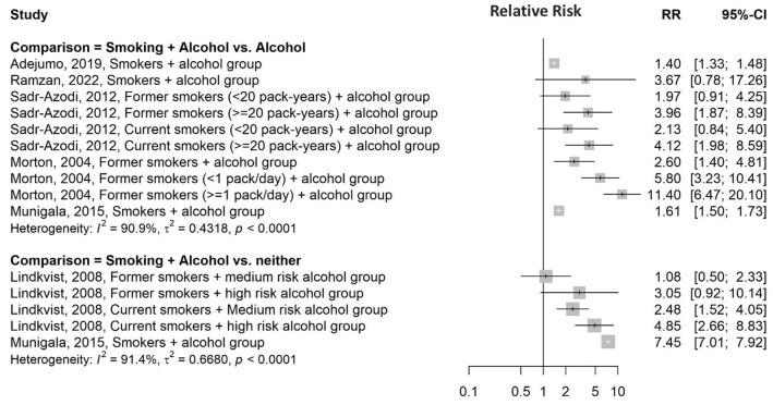 In a forest plot graph, study titles for risk of acute pancreatitis are listed.