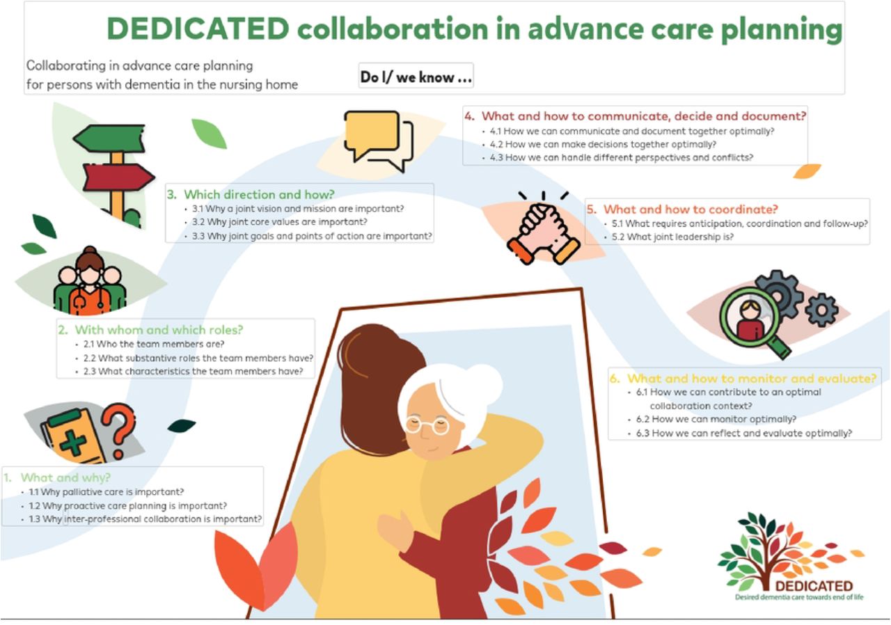 Infographic DEDICATED-collaborative approach for advance care planning in dementia care