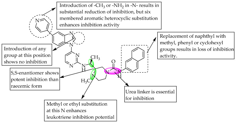 SARs of 4-benzimidazolyl-N-piperazinethyl-pyrimidin-2-amines.