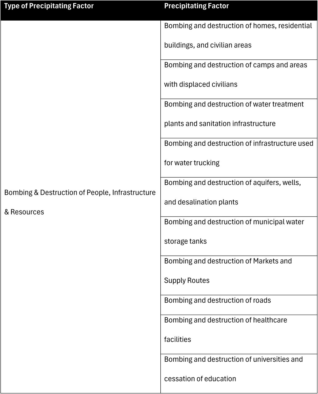 Source Nodes (Factors Initiating a System of Inter-Related and Cascading Effects)