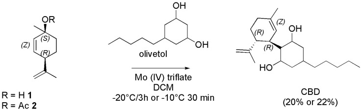 Synthesis of (−)-CBD [124].