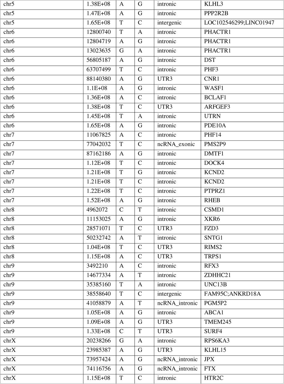 419309_tbl3b