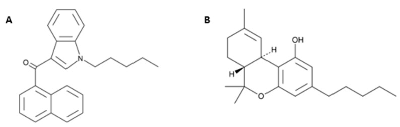Chemical structures of JWH-018 (1-pentyl-3-(1-naphthoyl)indole; panel (A) and Δ9-THC (Δ9-Tetrahydrocannabinol; panel (B) from the Cayman Chemical website (https://www.caymanchem.com, last access on Tuesday 30 November 2021, at 3.30 pm).