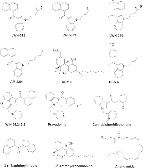 Representative chemical structures of cannabinoids. Detailed names for compounds are in Additional file 2.