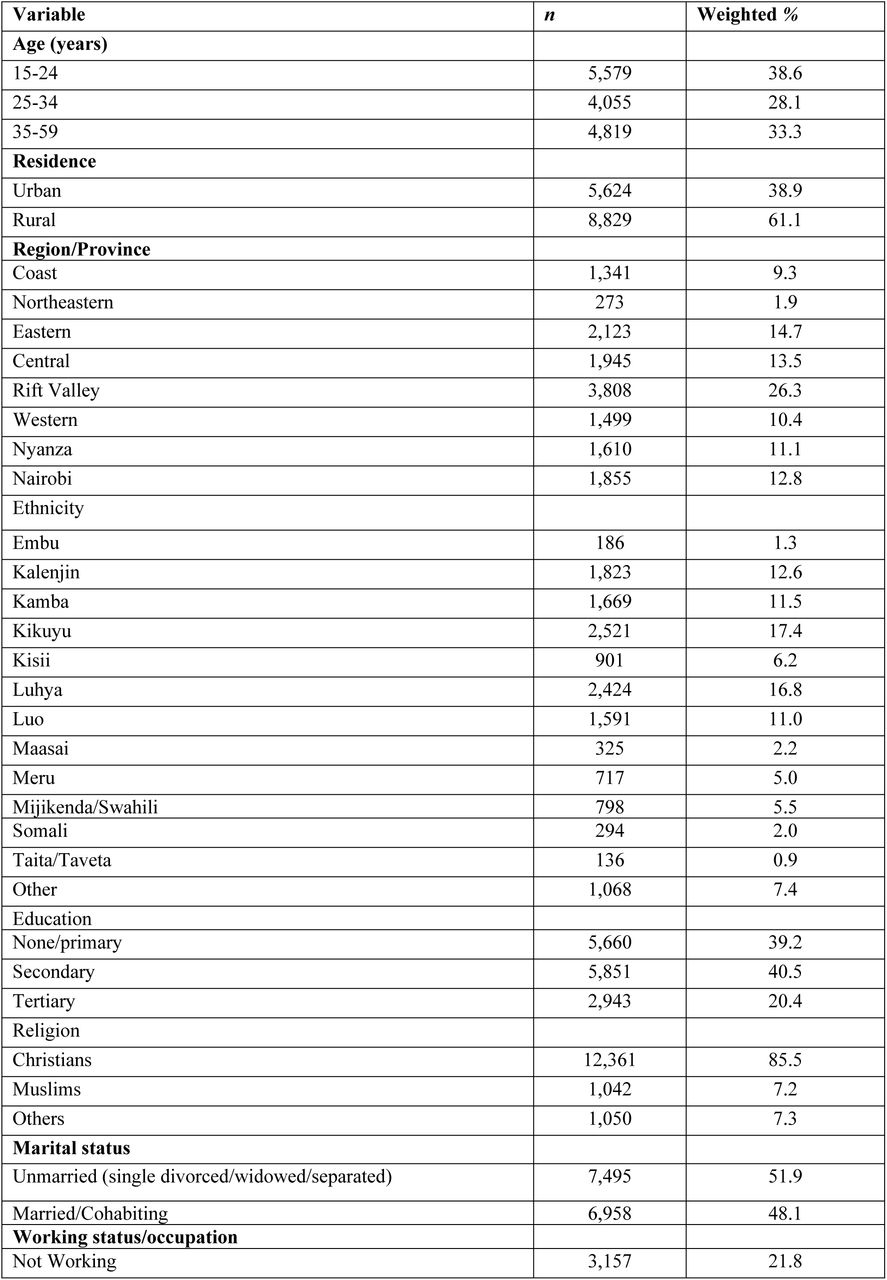 Socio-demographic Characteristics of the study participants