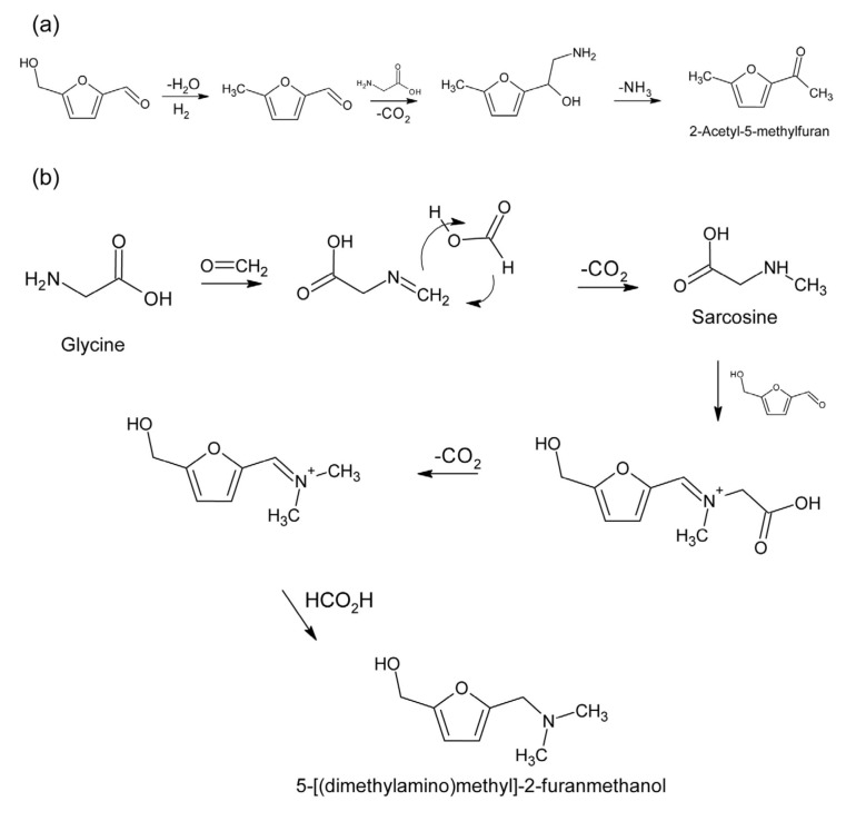 Thermal decomposition of HMF in presence of glycine; (a) formation of 2-acetyl-5-methylfuran, (b) formation of 5-[(dimethylamino)methyl]-2-furanmethanol.