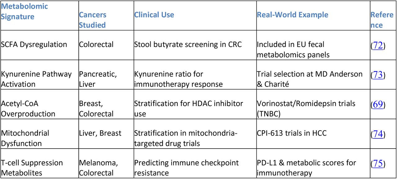 Real-World Applications of Metabolomic Signatures