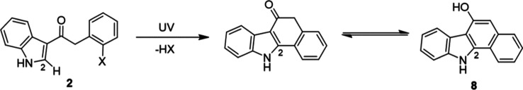 Hypothesized Degradation Mechanism for Halogenated Compounds 2a–d