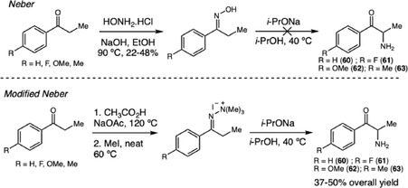 Synthesis of cathinones and derivatives.
