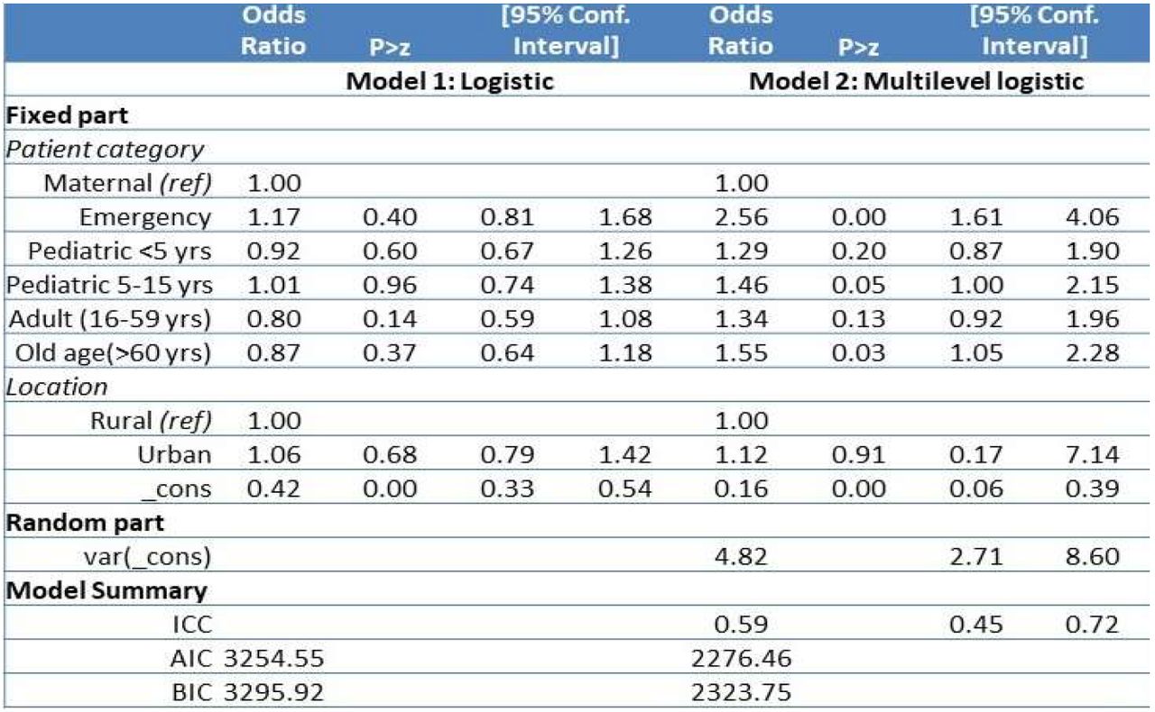 Role of system level factors on recording signs and symptoms