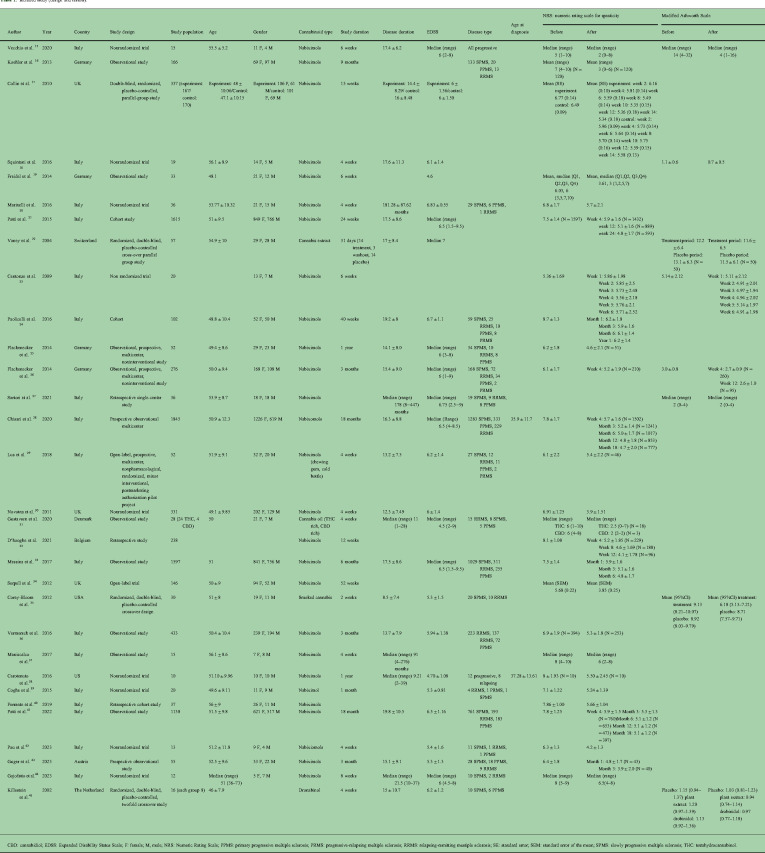 10.1177_20552173241282379-table1.jpg