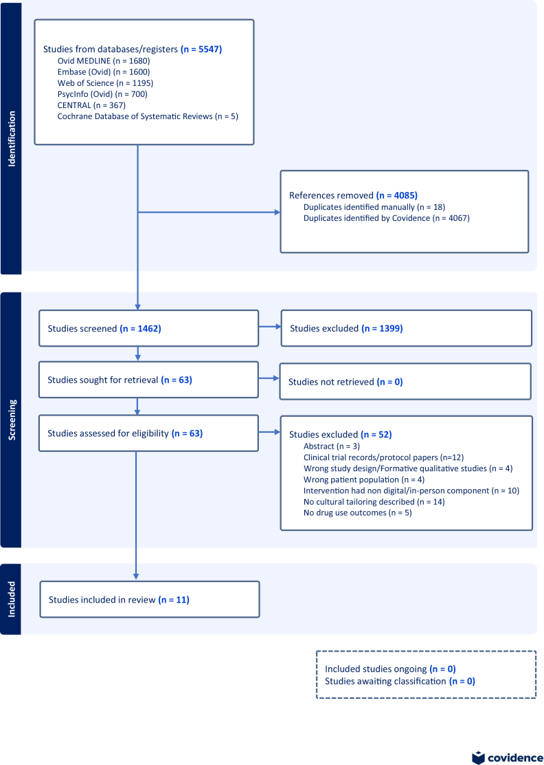 PRISMA Flow Diagram Delineating Study Selection Process