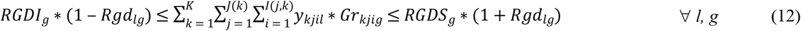 Formula